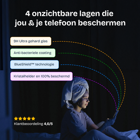 4 onzichtbare lagen van de BlueShield™ blauw licht screen protector voor optimale bescherming en helderheid.