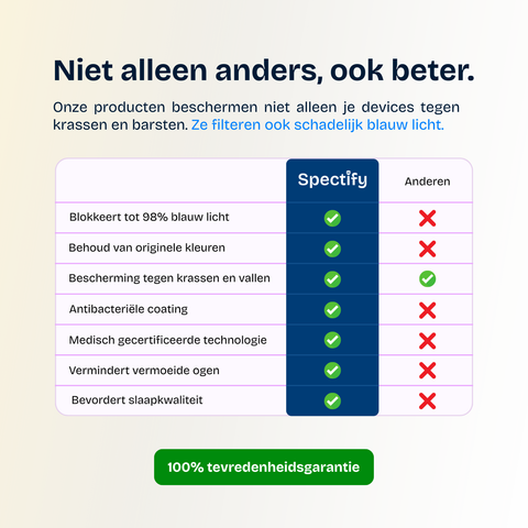 Vergelijking van schermbeschermers met focus op blauw licht screen protector en voordelen van Spectify.