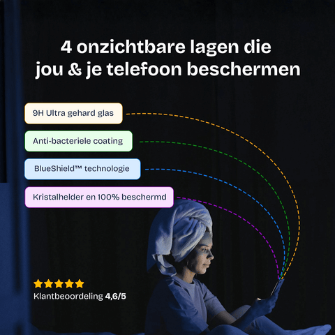 Blauw licht screen protector met 4 lagen bescherming voor ogen en telefoon, inclusief BlueShield™ technologie.