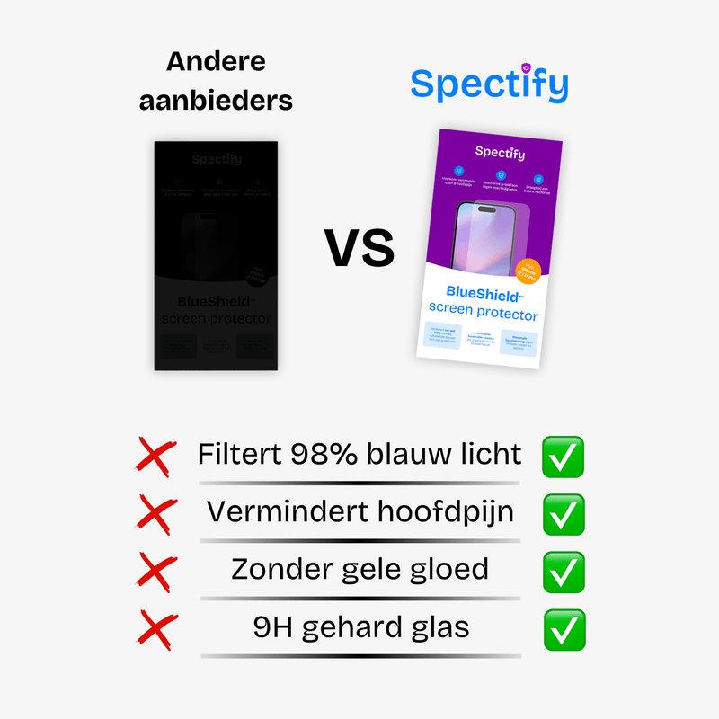 BlueShield Screen Protector