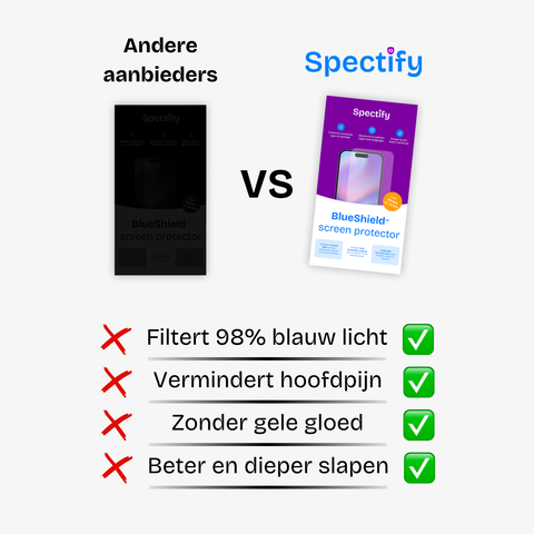 BlueShield blauw licht screen protector