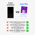 BlueShield blauw licht screen protector