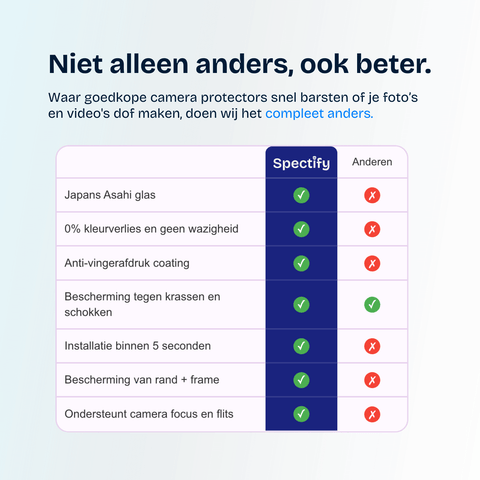 Vergelijking van camera protectors, met focus op de voordelen van de Camera protector voor iPhone.