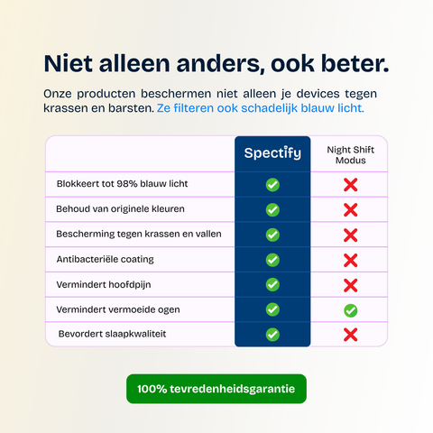 Tabel met voordelen van de Spectify BlueShield blauw licht screen protector en vergelijking met Night Shift modus.