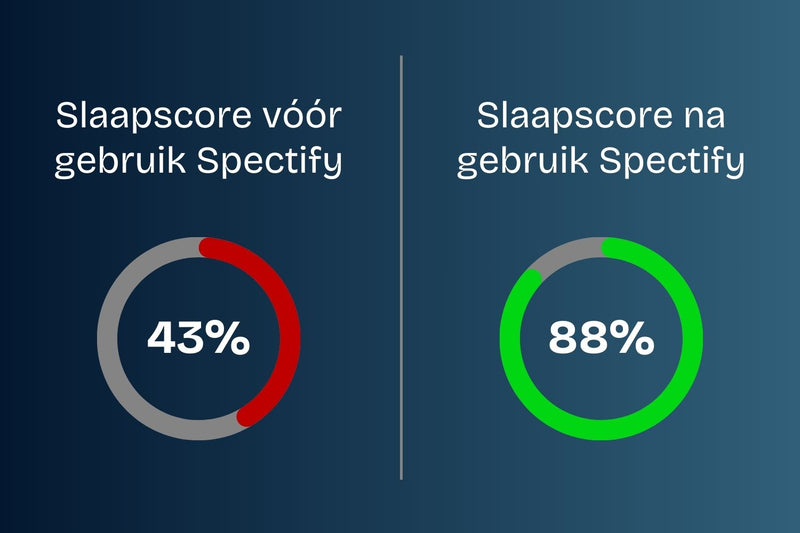 De Night Shift functie op je telefoon doet minder dan je denkt